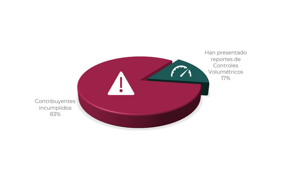 SAT identifica a contribuyentes incumplidos